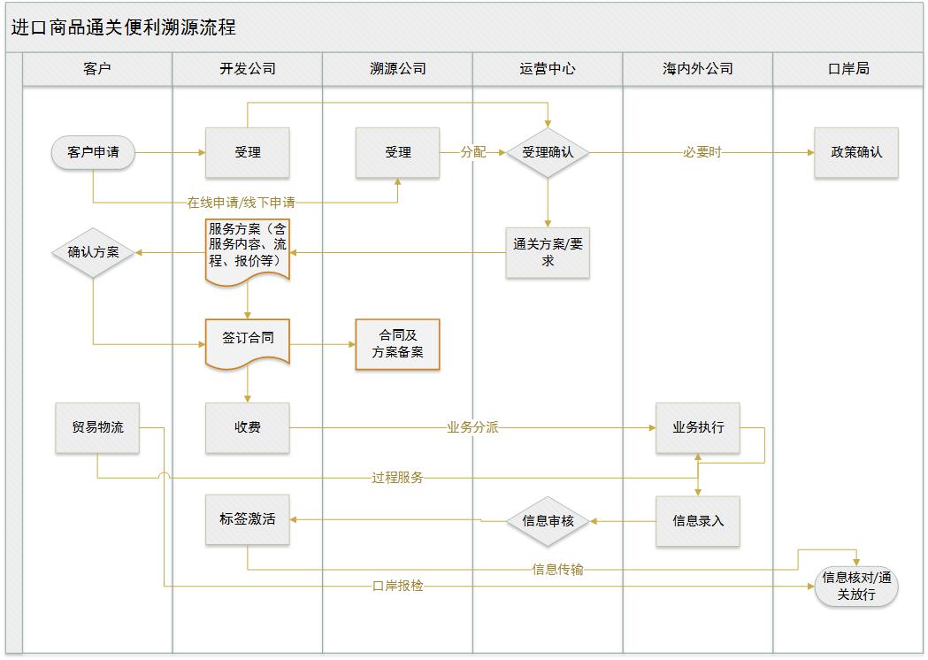 進(jìn)口溯源流程圖.jpg