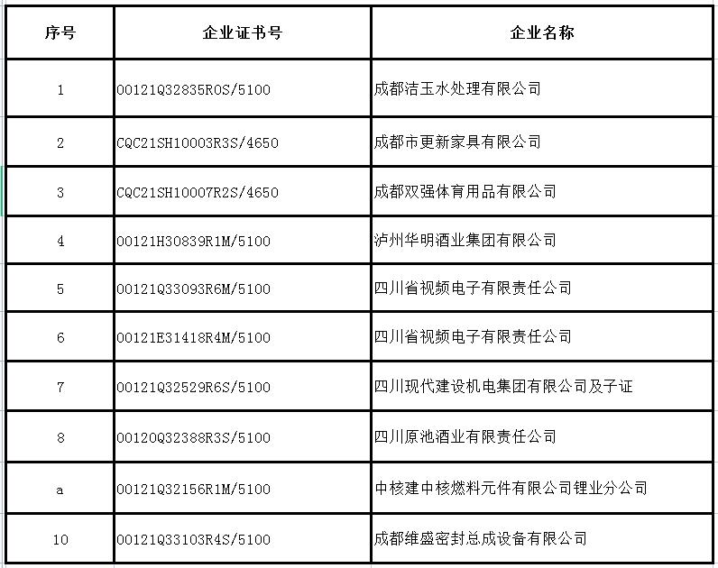 2022年10月企業(yè)證書撤銷名單-釘釘取前三項.jpg